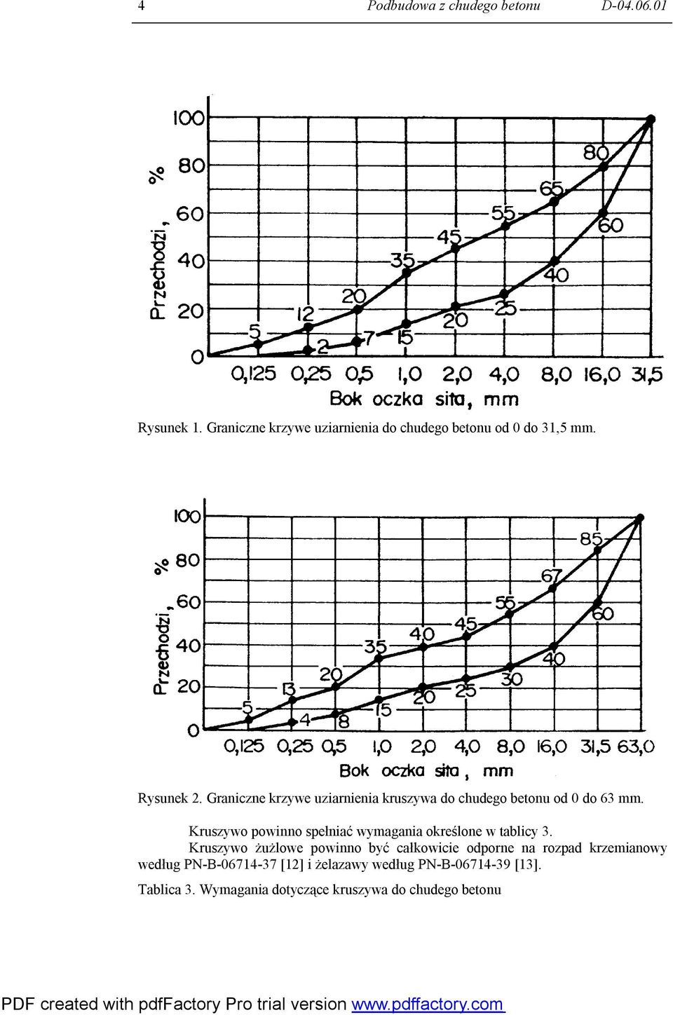 Graniczne krzywe uziarnienia kruszywa do chudego betonu od 0 do 63 mm.