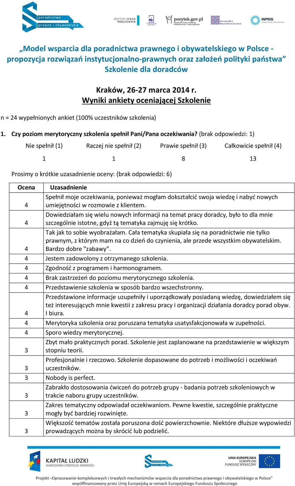 (brak odpowiedzi: ) Nie spełnił () Raczej nie spełnił () Prawie spełnił () Całkowicie spełnił () 8 Prosimy o krótkie uzasadnienie oceny: (brak odpowiedzi: ) Ocena Uzasadnienie Spełnił moje