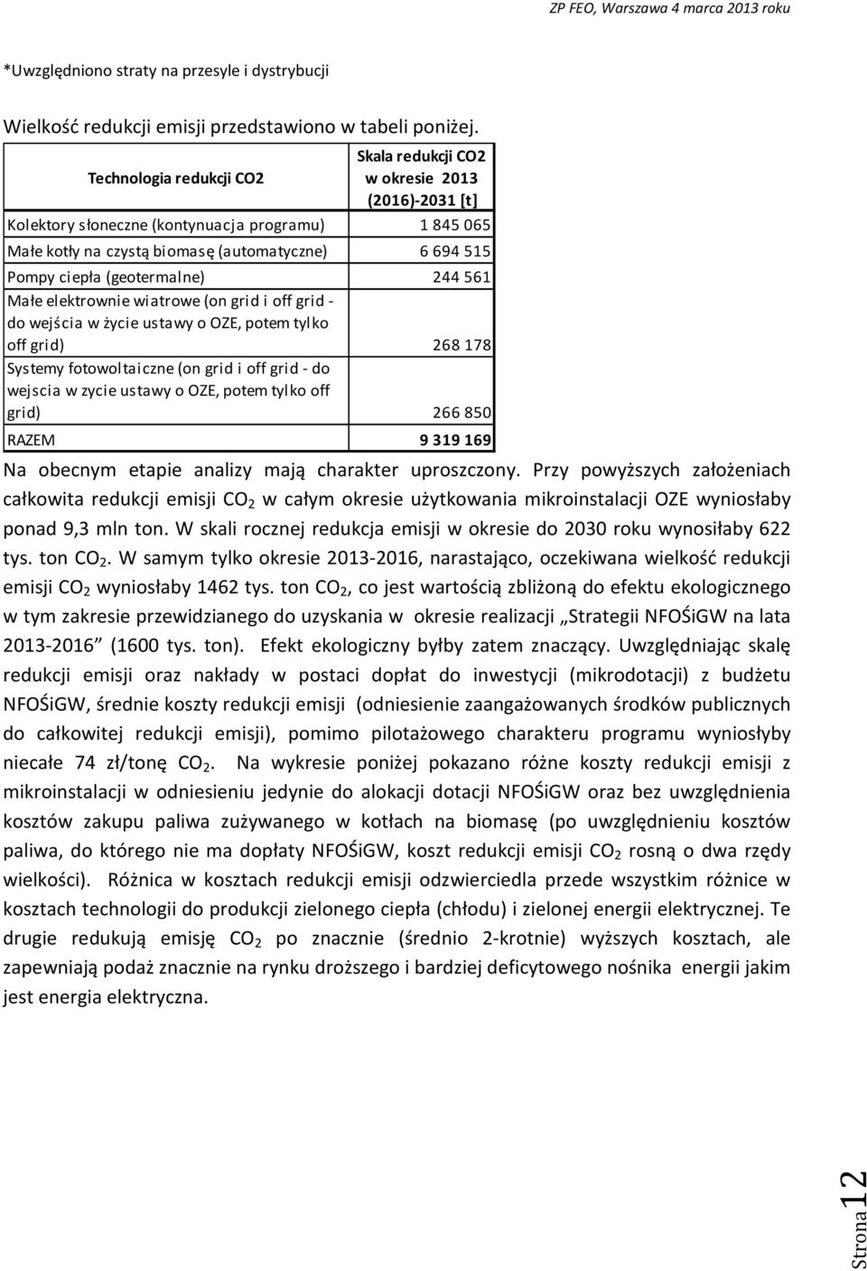 (geotermalne) 244 561 Małe elektrownie wiatrowe (on grid i off grid - do wejścia w życie ustawy o OZE, potem tylko off grid) 268 178 Systemy fotowoltaiczne (on grid i off grid - do wejscia w zycie