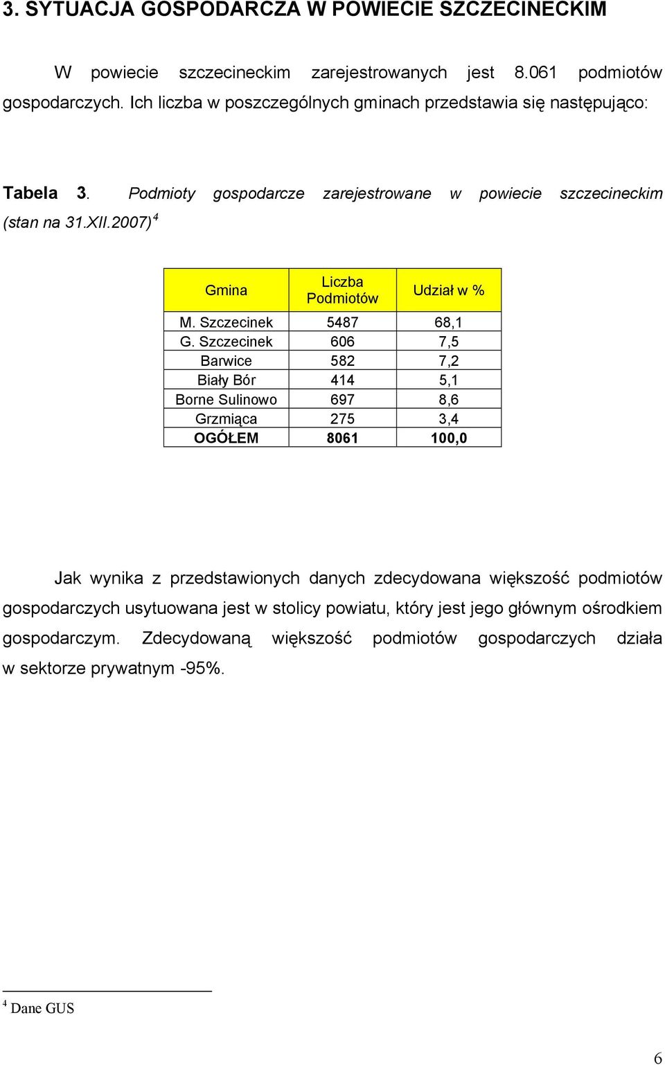 2007) 4 Gmina Liczba Podmiotów Udział w % M. Szczecinek 5487 68,1 G.