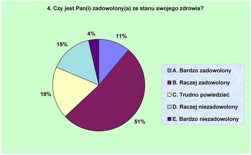 Bardzo zadowolony B. Raczej zadowolony 19% C.