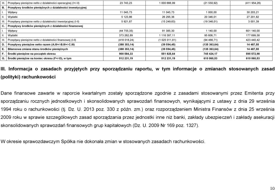 Przepływy pieniężne netto z działalności inwestycyjnej (I-II) 5 921,87 (15 249,63) (19 346,01) 3 001,39 C. Przepływy środków pieniężnych z działalności finansowej I.