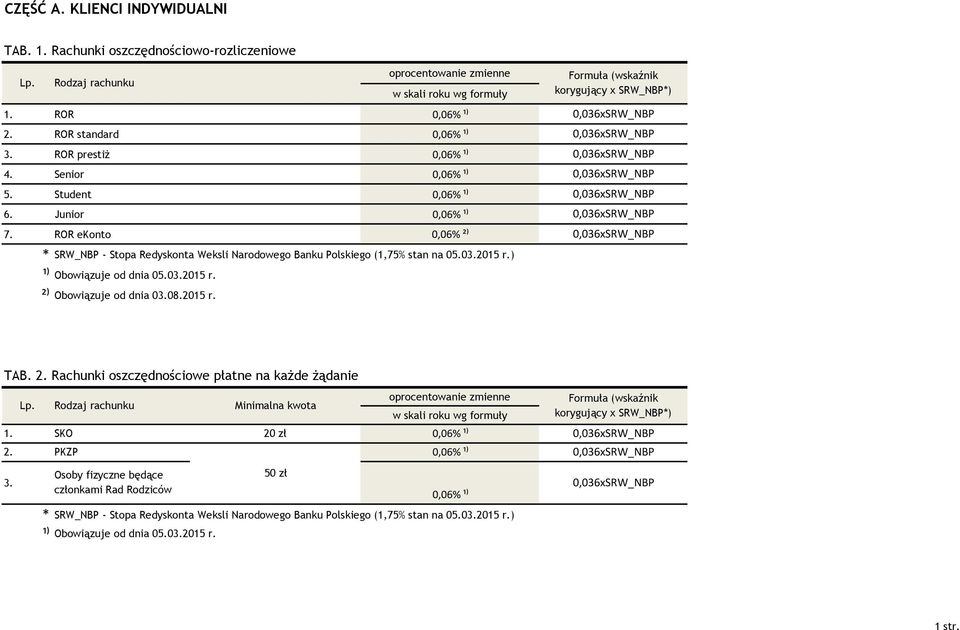 Obowiązuje od dnia 03.08.2015 r. korygujący x SRW_NBP) TAB. Rachunki oszczędnościowe płatne na każde żądanie 1.