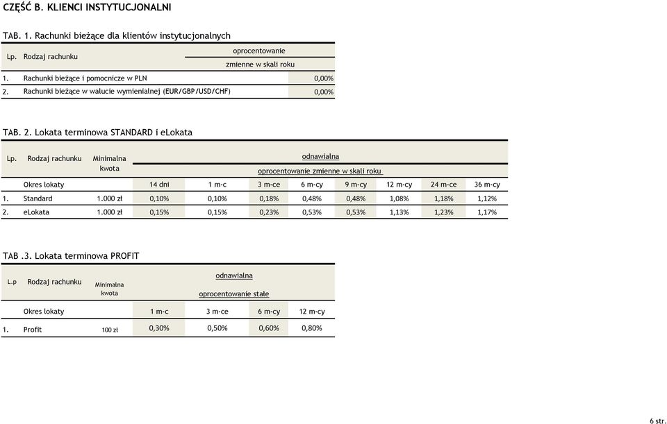 Lokata terminowa STANDARD i elokata 14 dni 1 m-c 3 m-ce 6 m-cy 9 m-cy 12 m-cy 24 m-ce 36 m-cy 1. Standard 1.