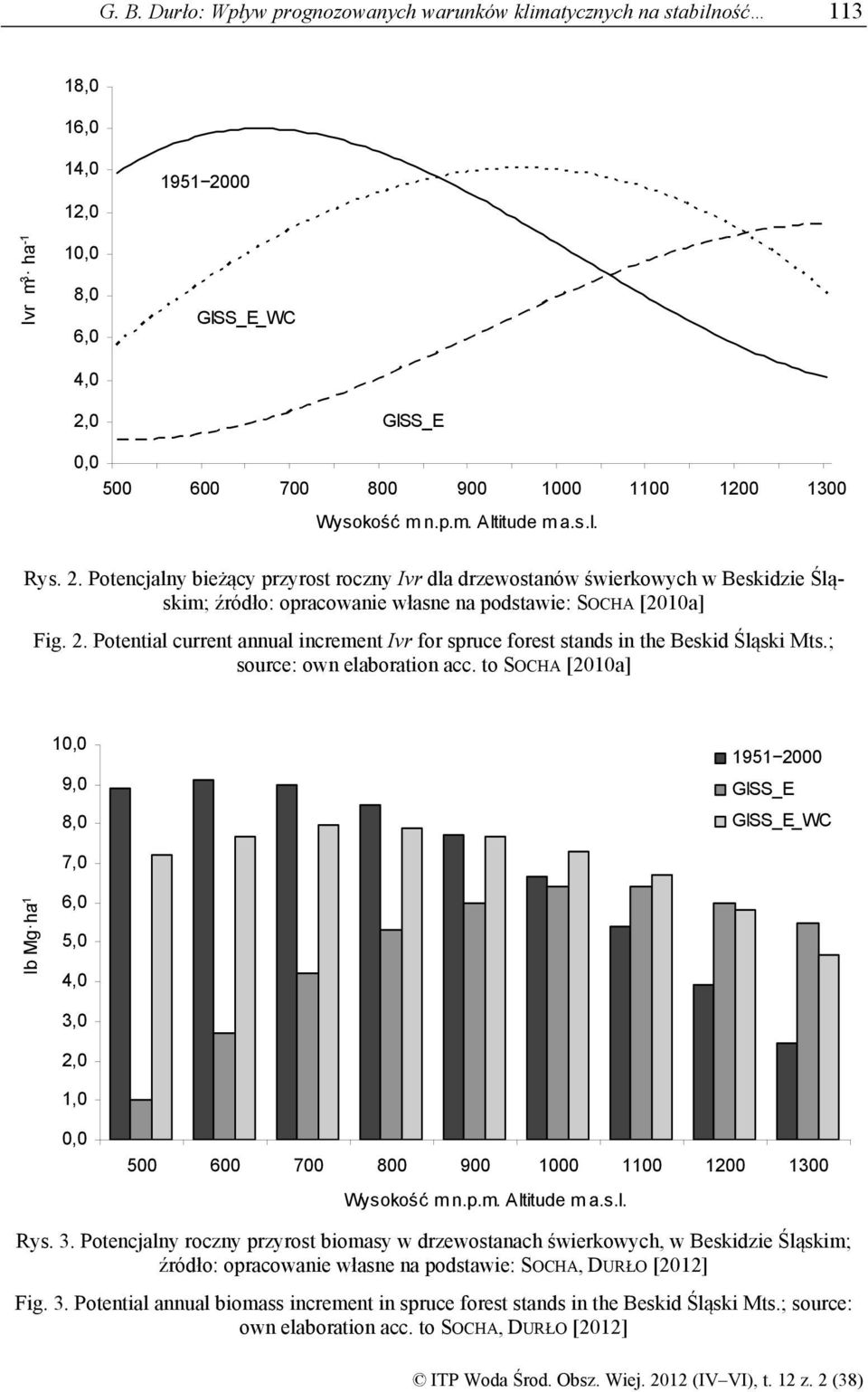 2. Potential current annual increment Ivr for spruce forest stands in the Beskid Śląski Mts.; source: own elaboration acc.