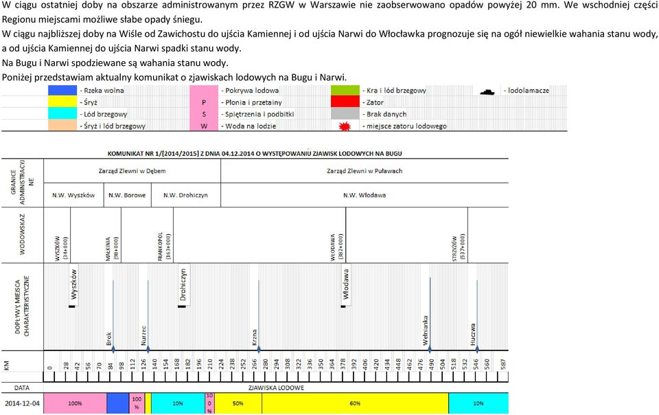 W ciągu najbliższej doby na Wiśle od Zawichostu do ujścia Kamiennej i od ujścia Narwi do Włocławka prognozuje się na ogół