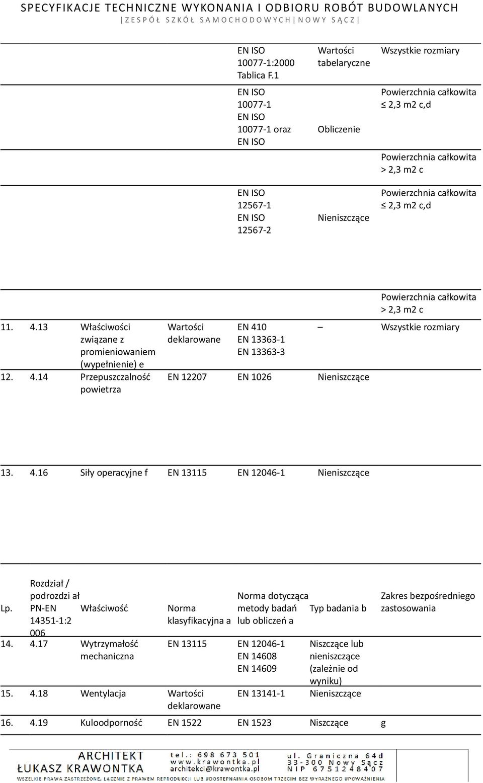 całkowita > 2,3 m2 c Powierzchnia całkowita 2,3 m2 c,d 11. 4.