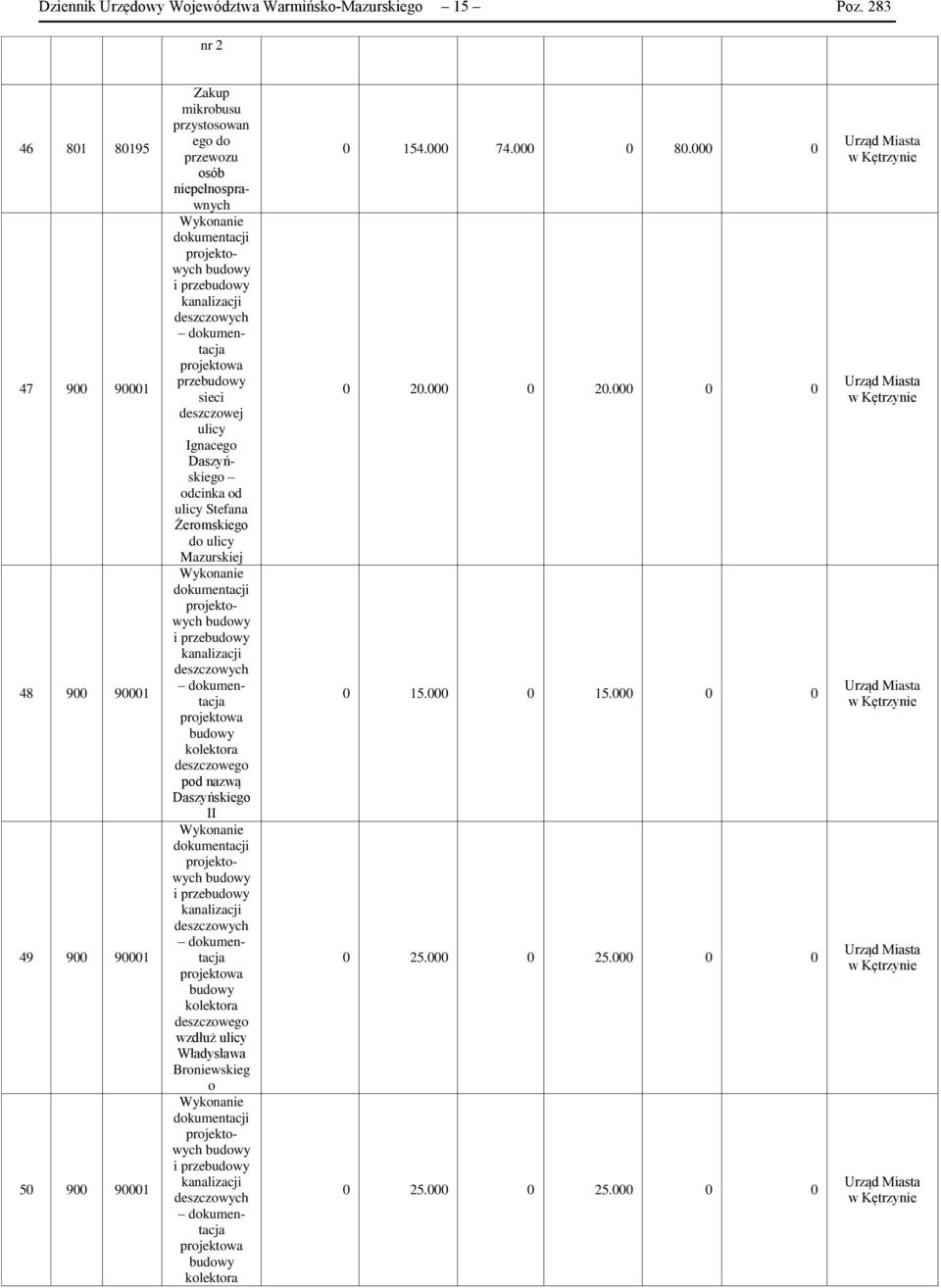 projektowa przebudowy sieci deszczowej Ignacego Daszyńskiego odcinka od Stefana Żeromskiego do Mazurskiej projektowych budowy i przebudowy kanalizacji deszczowych dokumentacja projektowa budowy