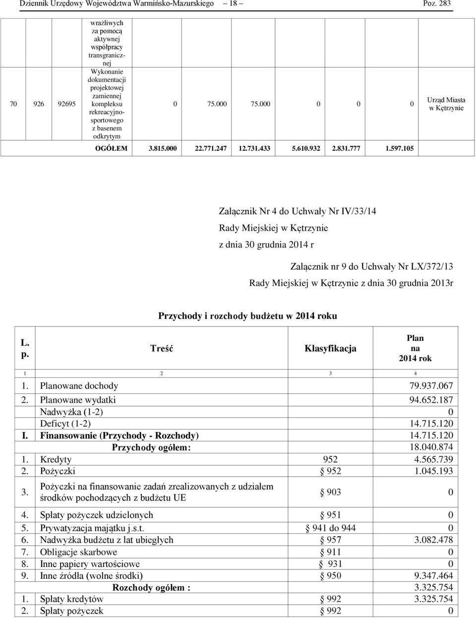 15 Załącznik Nr 4 do Uchwały Nr IV/33/14 Rady Miejskiej z dnia 3 grudnia 214 r Załącznik nr 9 do Uchwały Nr LX/372/13 Rady Miejskiej z dnia 3 grudnia 213r Przychody i rozchody budżetu w 214 roku L. p.