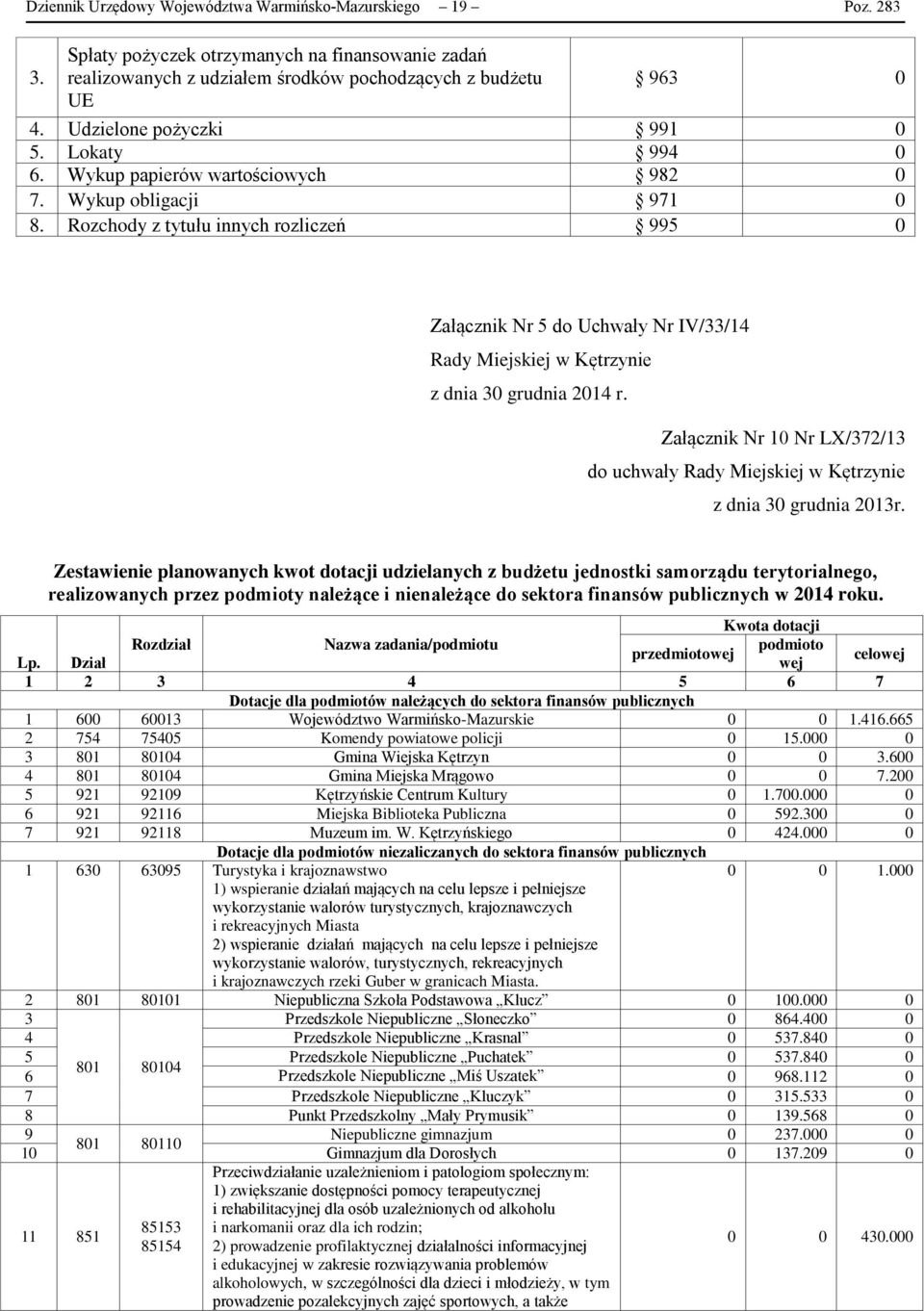 Rozchody z tytułu innych rozliczeń 995 Załącznik Nr 5 do Uchwały Nr IV/33/14 Rady Miejskiej z dnia 3 grudnia 214 r. Załącznik Nr 1 Nr LX/372/13 do uchwały Rady Miejskiej z dnia 3 grudnia 213r.