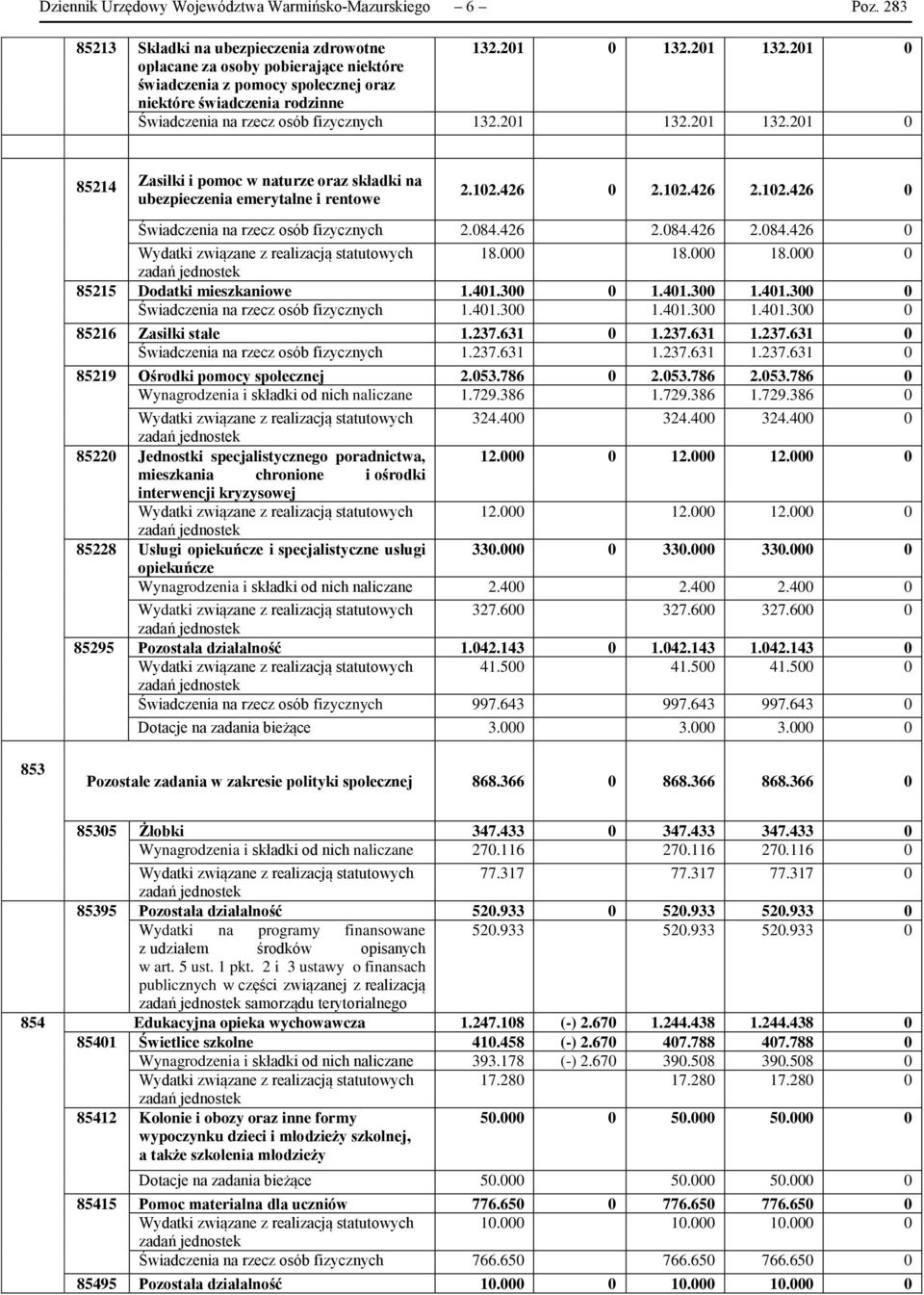 12.426 2.12.426 2.12.426 Świadczenia na rzecz osób fizycznych 2.84.426 2.84.426 2.84.426 18. 18. 18. 85215 Dodatki mieszkaniowe Świadczenia na rzecz osób fizycznych 1.41.3 1.41.3 1.41.3 1.41.3 1.41.3 1.41.3 85216 Zasiłki stałe 1.