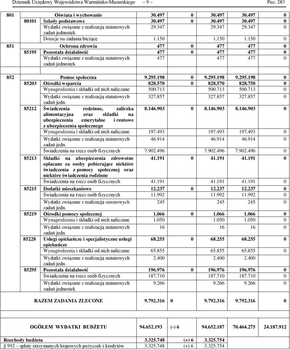 57 828.75 Wynagrodzenia i składki od nich naliczane 5.713 5.713 5.713 327.857 327.857 327.857 zadań jedn. 85212 Świadczenia rodzinne, zaliczka 8.146.