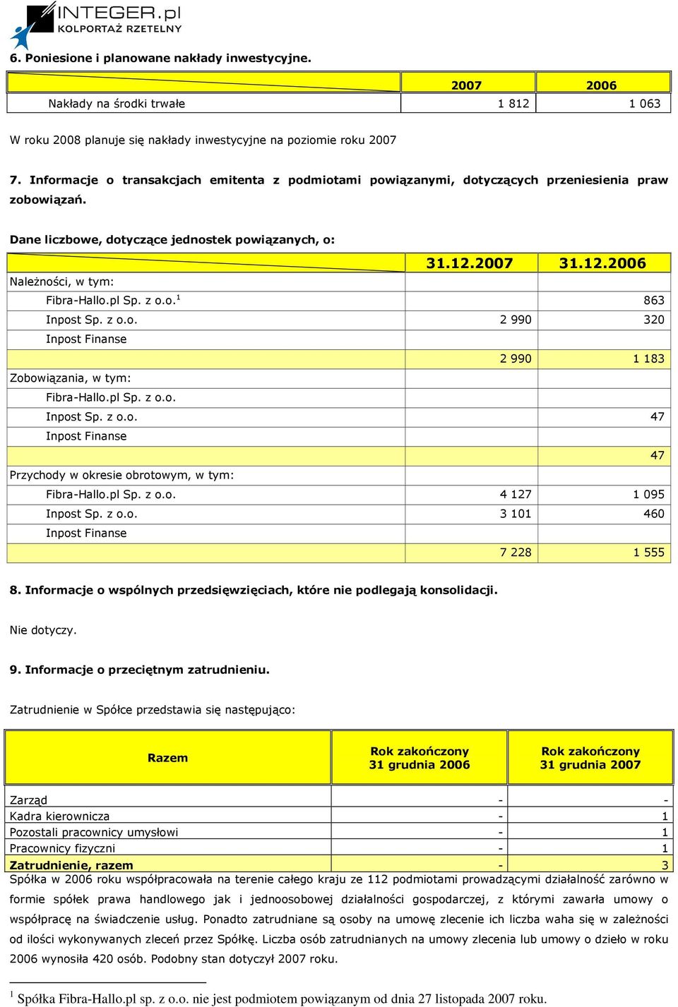 pl Sp. z o.o. 1 863 Inpost Sp. z o.o. 2 990 320 Inpost Finanse 2 990 1 183 Zobowiązania, w tym: Fibra-Hallo.pl Sp. z o.o. Inpost Sp. z o.o. 47 Inpost Finanse 47 Przychody w okresie obrotowym, w tym: Fibra-Hallo.