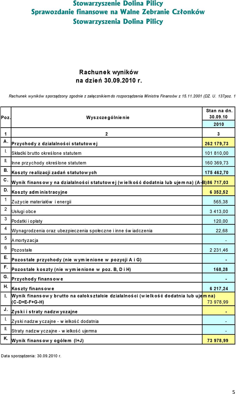 Kos zty re alizacji zadań s tatutow ych 175 462,70 C. Wynik finans ow y na działalnoś ci s tatutow e j (w ie lk oś ć dodatnia lub uje m na) (A-B) 86 717,03 D.