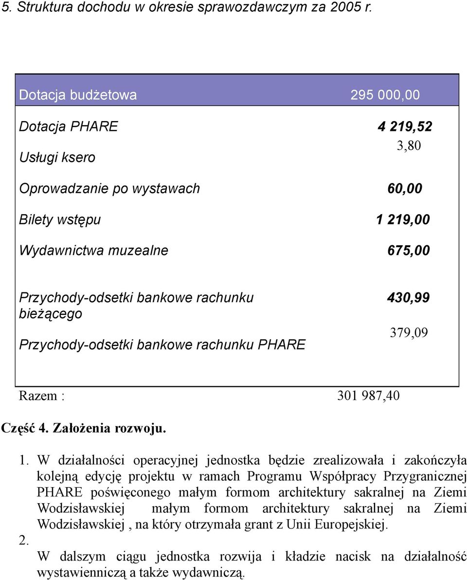 bieżącego Przychody-odsetki bankowe rachunku PHARE 430,99 379,09 Razem : 301 987,40 Część 4. Założenia rozwoju. 1.