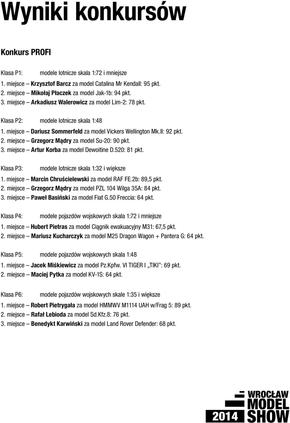 miejsce Grzegorz Mądry za model Su-20: 90 pkt. 3. miejsce Artur Korba za model Dewoitine D.520: 81 pkt. Klasa P3: modele lotnicze skala 1:32 i większe 1. miejsce Marcin Chruścielewski za model RAF FE.