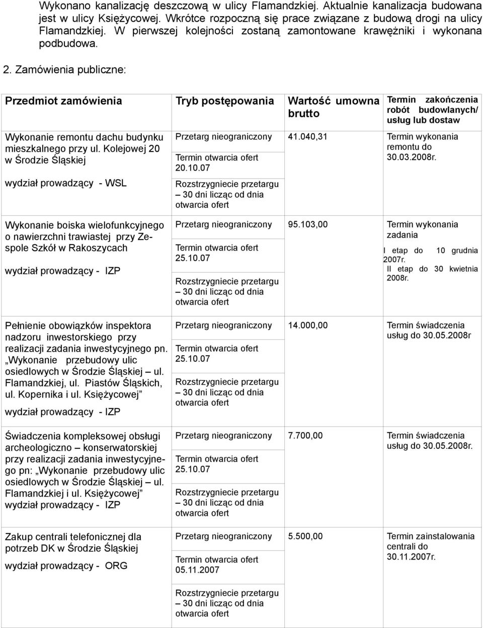 Zamówienia publiczne: Przedmiot zamówienia Tryb postępowania Wartość umowna brutto Wykonanie remontu dachu budynku mieszkalnego przy ul.