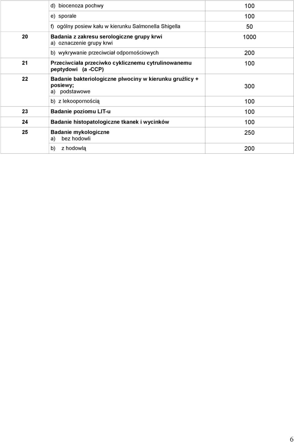 peptydowi (a -CCP) 22 Badanie bakteriologiczne plwociny w kierunku gruźlicy + posiewy; a) podstawowe b) z lekoopornością 100 23 Badanie
