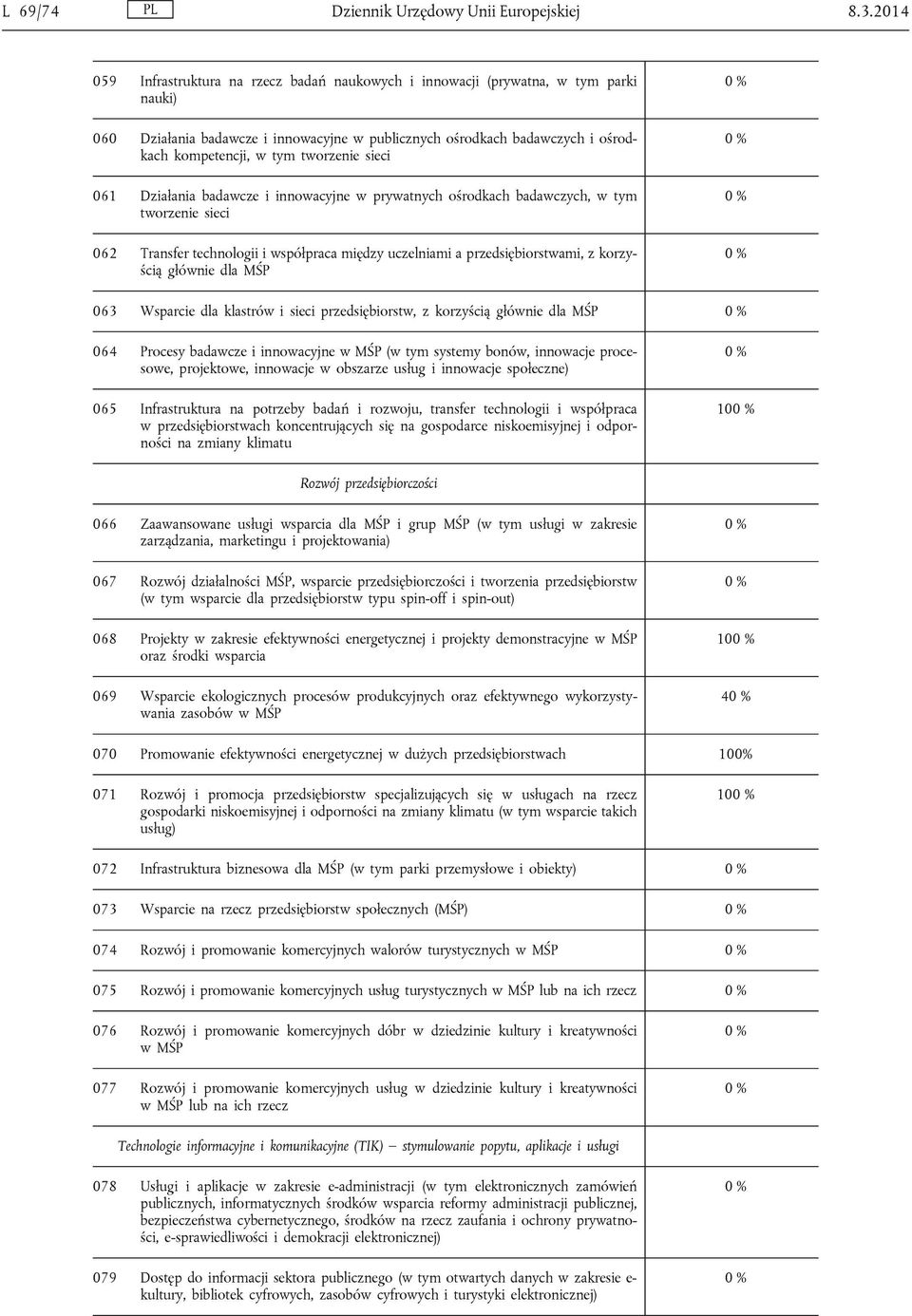 tworzenie sieci 061 Działania badawcze i innowacyjne w prywatnych ośrodkach badawczych, w tym tworzenie sieci 062 Transfer technologii i współpraca między uczelniami a przedsiębiorstwami, z korzyścią