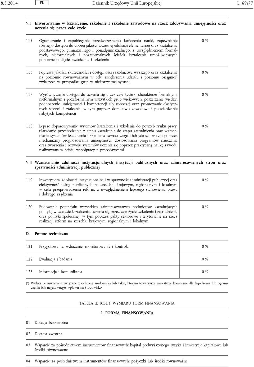 uwzględnieniem formalnych, nieformalnych i pozaformalnych ścieżek kształcenia umożliwiających ponowne podjęcie kształcenia i szkolenia 116 Poprawa jakości, skuteczności i dostępności szkolnictwa