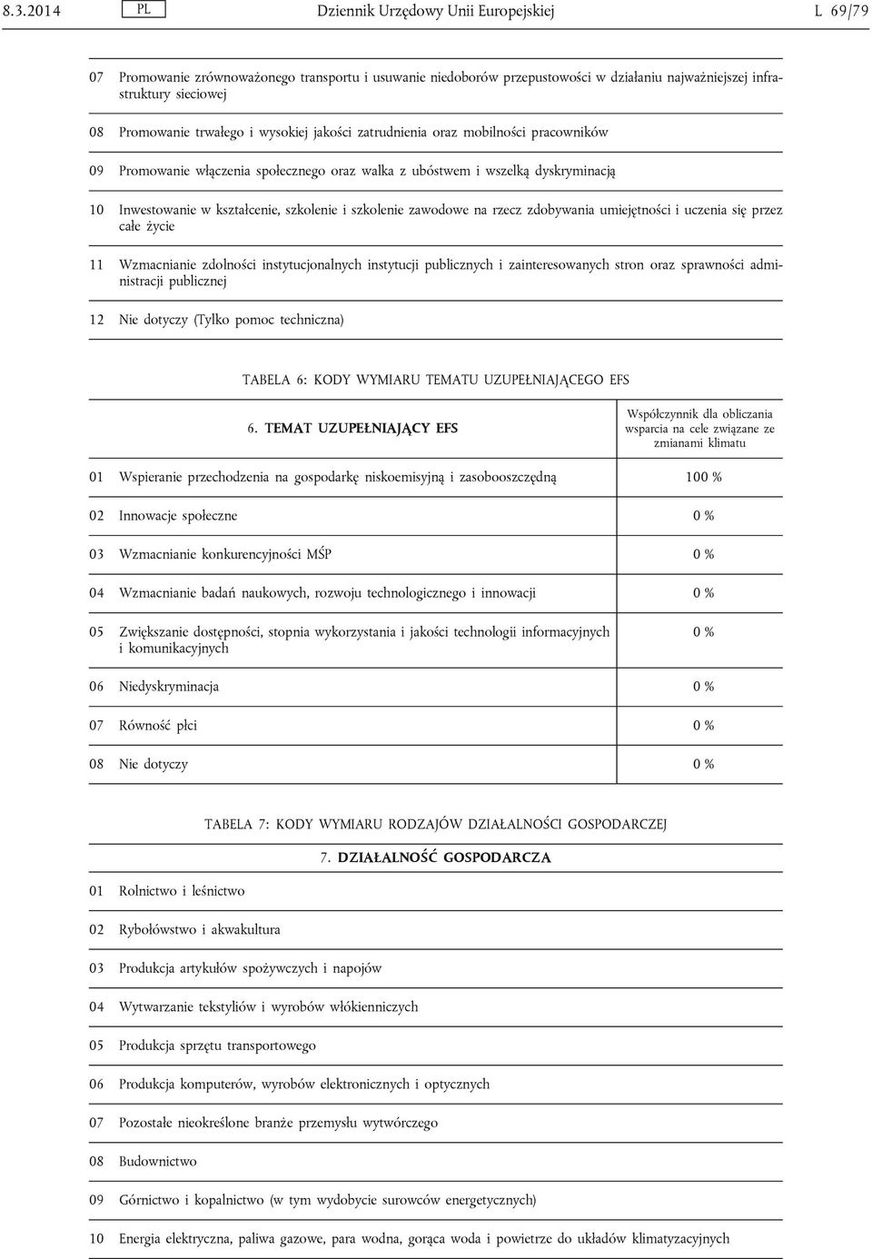 szkolenie zawodowe na rzecz zdobywania umiejętności i uczenia się przez całe życie 11 Wzmacnianie zdolności instytucjonalnych instytucji publicznych i zainteresowanych stron oraz sprawności