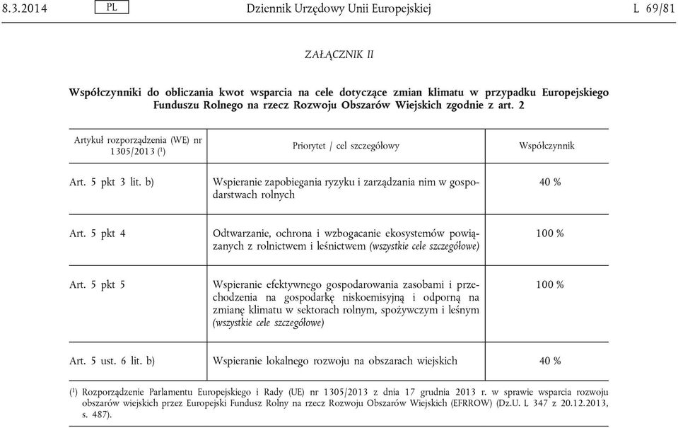 b) Wspieranie zapobiegania ryzyku i zarządzania nim w gospodarstwach rolnych 4 Art.