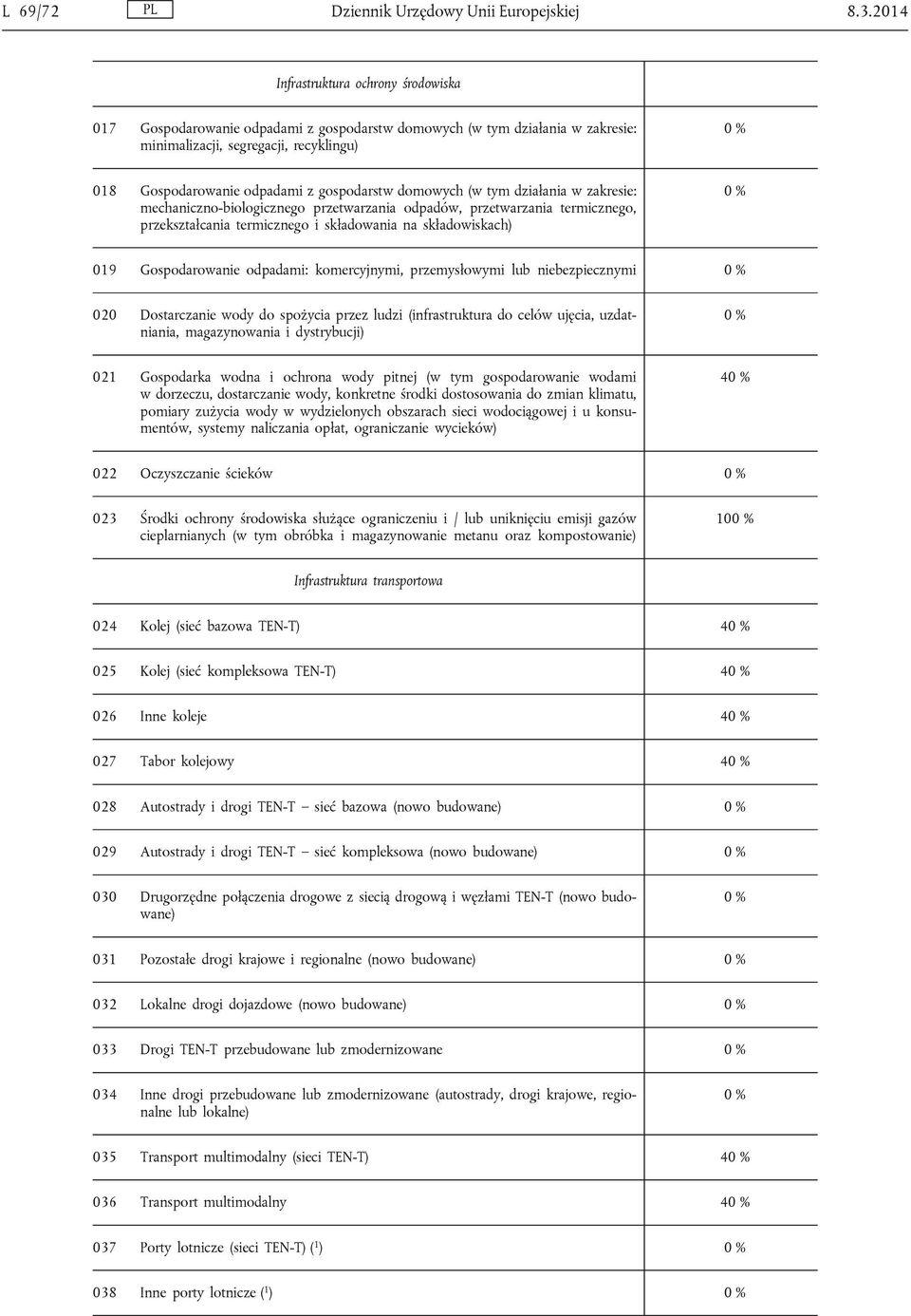 domowych (w tym działania w zakresie: mechaniczno-biologicznego przetwarzania odpadów, przetwarzania termicznego, przekształcania termicznego i składowania na składowiskach) 019 Gospodarowanie