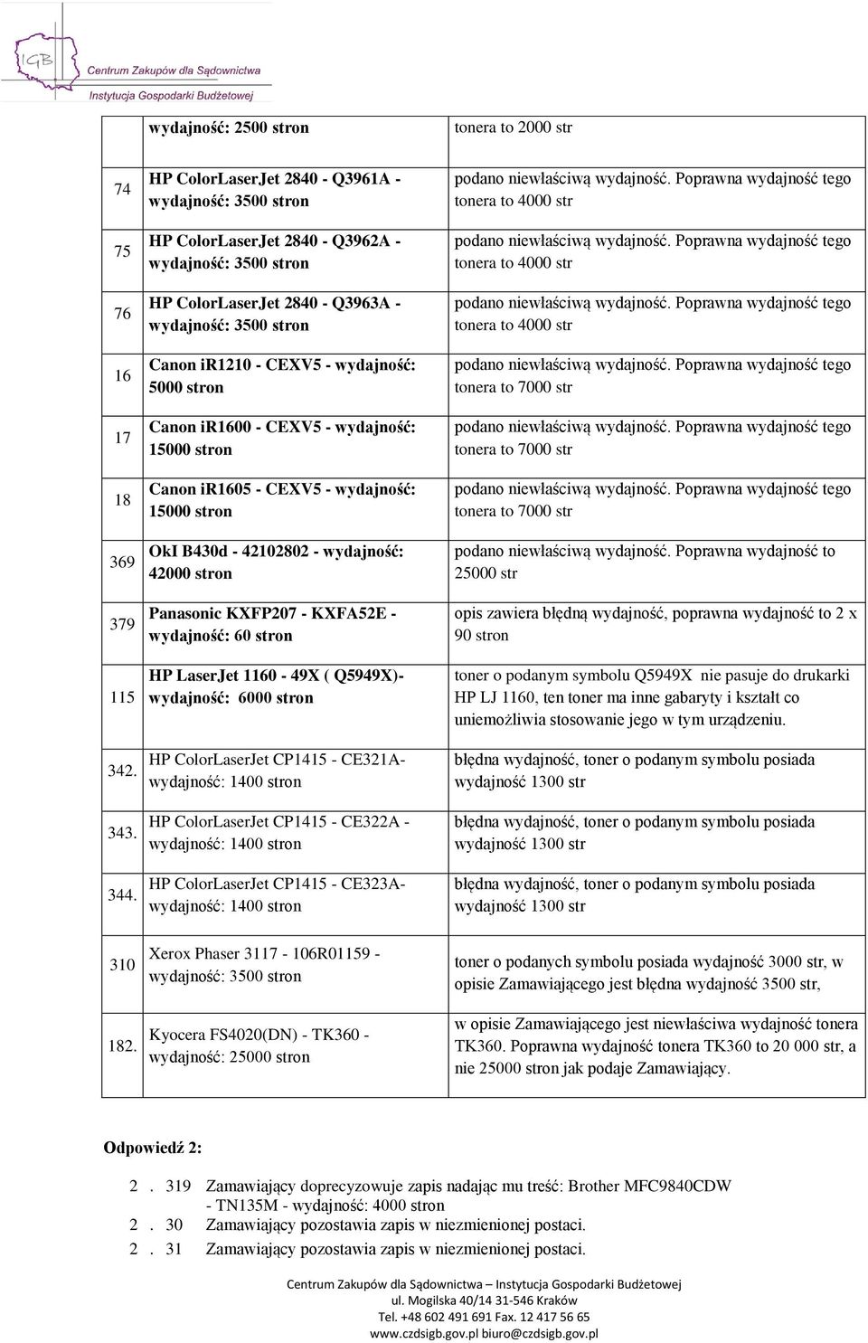 - CEXV5 - wydajność: 15000 Canon ir1605 - CEXV5 - wydajność: 15000 OkI B430d - 42102802 - wydajność: 42000 Panasonic KXFP207 - KXFA52E - wydajność: 60 HP LaserJet 1160-49X ( Q5949X)- wydajność: 6000