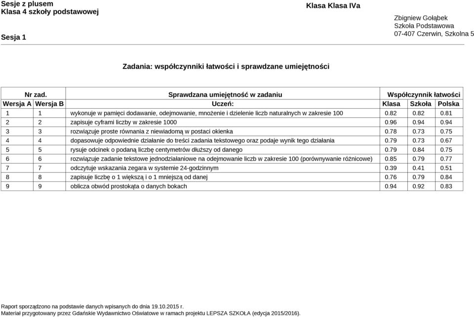 100 0.82 0.82 0.81 2 2 zapisuje cyframi liczby w zakresie 1000 0.96 0.94 0.94 3 3 rozwiązuje proste równania z niewiadomą w postaci okienka 0.78 0.73 0.