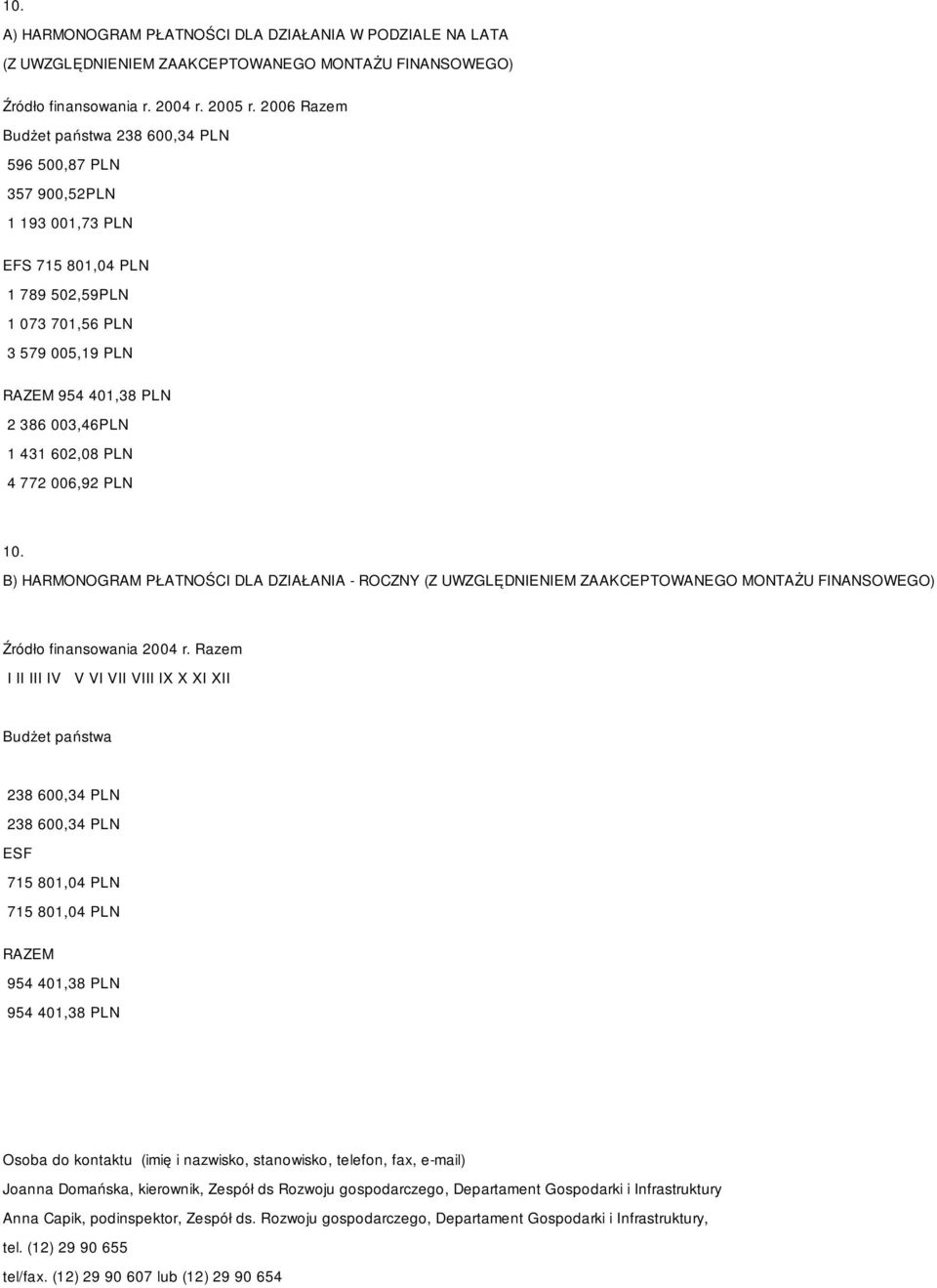 602,08 PLN 4 772 006,92 PLN 10. B) HARMONOGRAM PŁATNOŚCI DLA DZIAŁANIA - ROCZNY (Z UWZGLĘDNIENIEM ZAAKCEPTOWANEGO MONTAŻU FINANSOWEGO) Źródło finansowania 2004 r.