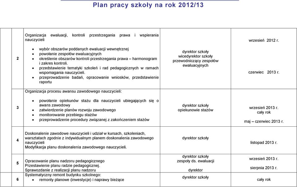 przedstawienie tematyki szkoleń i rad pedagogicznych w ramach wspomagania nauczycieli.