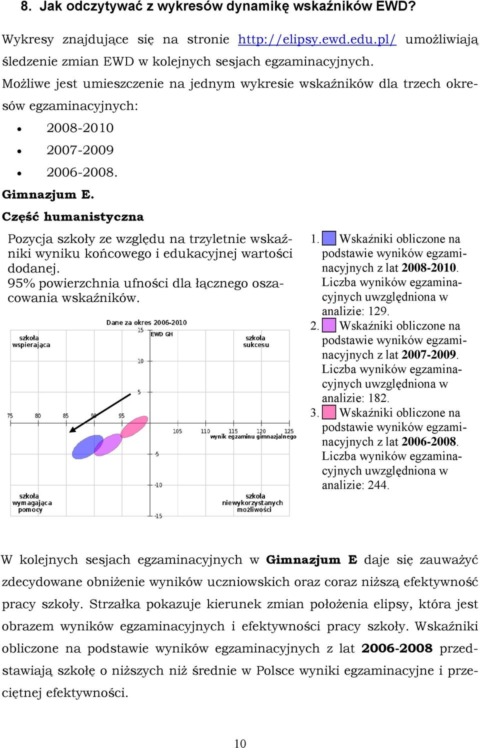 Część humanistyczna Pozycja szkoły ze względu na trzyletnie wskaźniki wyniku końcowego i edukacyjnej wartości dodanej. 95% powierzchnia ufności dla łącznego oszacowania wskaźników. 1.