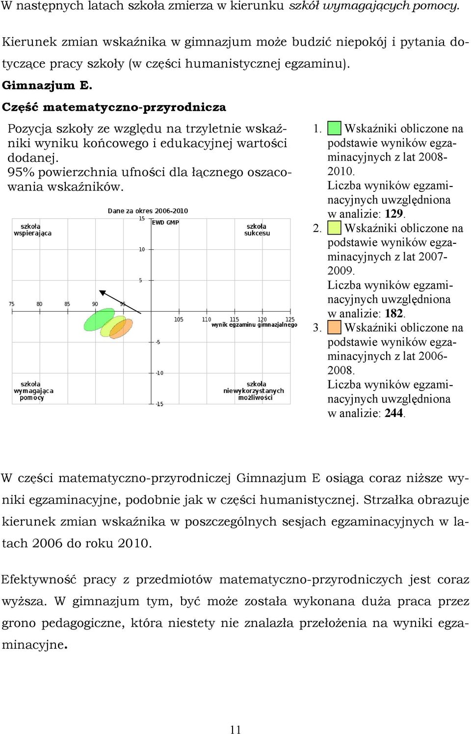 95% powierzchnia ufności dla łącznego oszacowania wskaźników. 1. Wskaźniki obliczone na podstawie wyników egzaminacyjnych z lat 2008-2010. Liczba wyników egzaminacyjnych uwzględniona w analizie: 129.