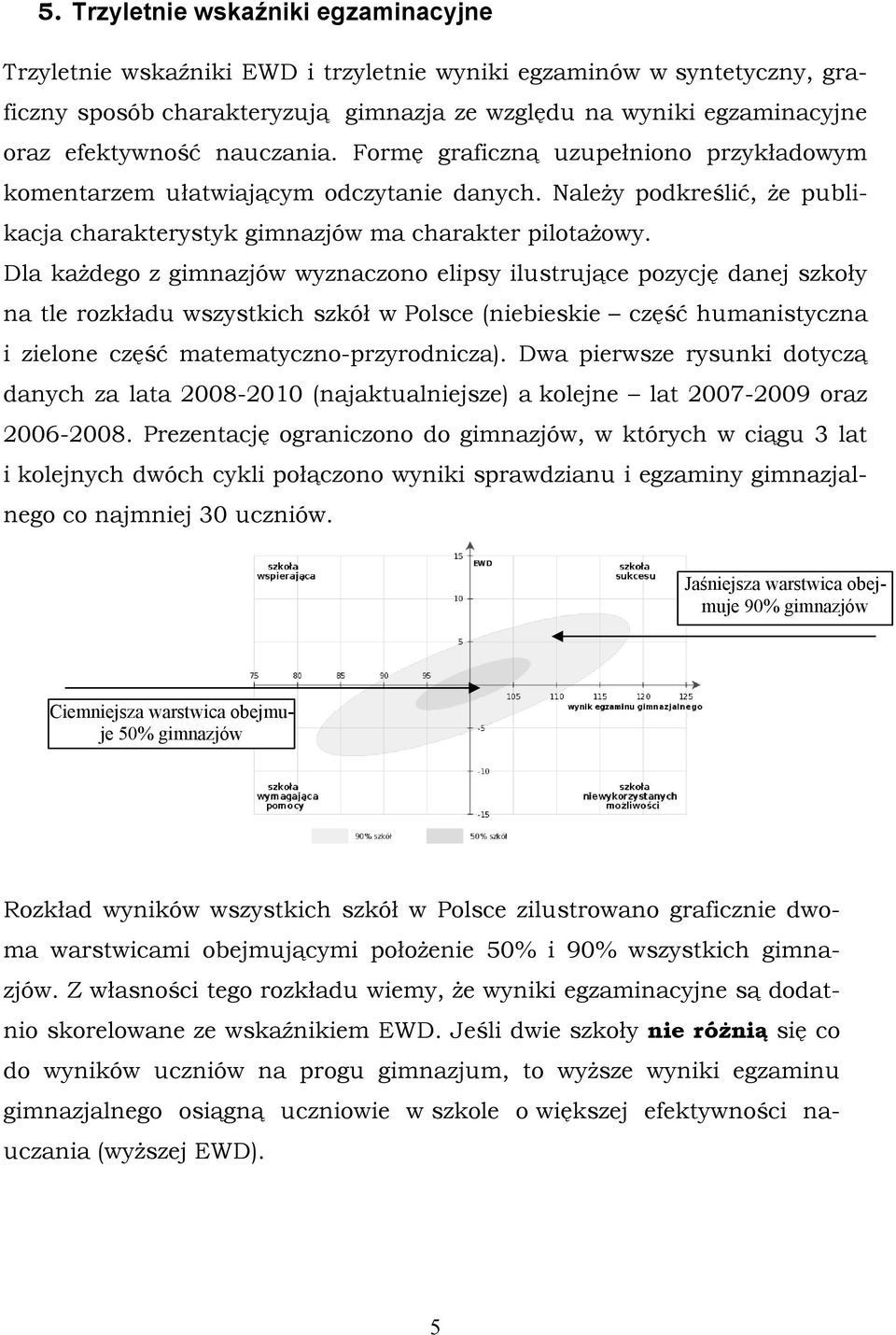 Dla każdego z gimnazjów wyznaczono elipsy ilustrujące pozycję danej szkoły na tle rozkładu wszystkich szkół w Polsce (niebieskie część humanistyczna i zielone część matematyczno-przyrodnicza).