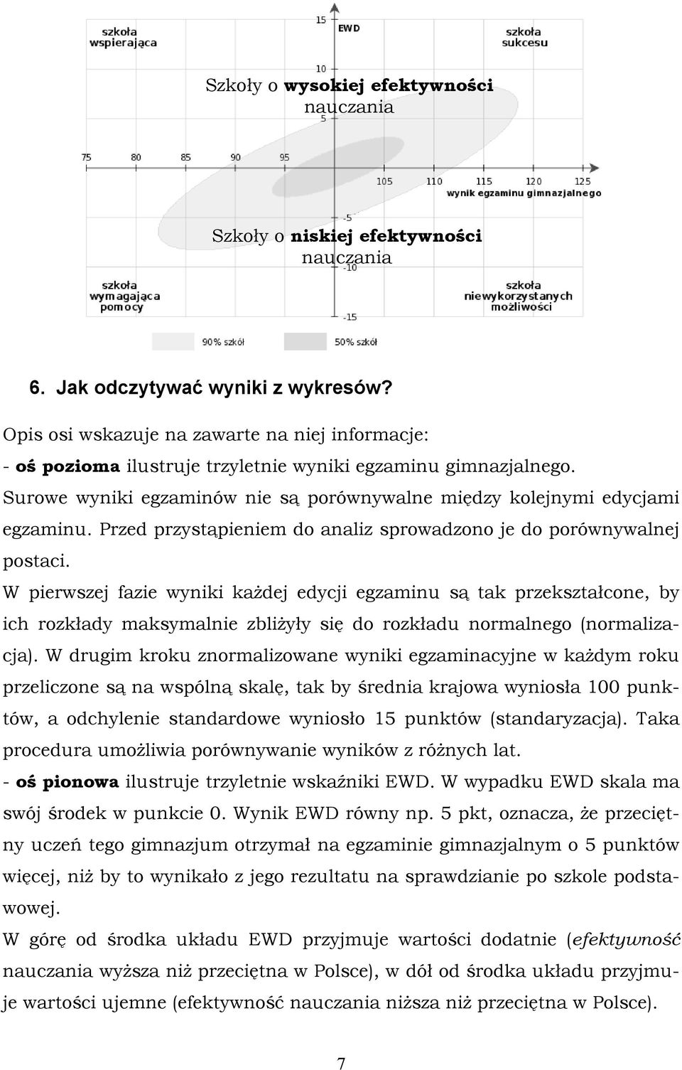 Przed przystąpieniem do analiz sprowadzono je do porównywalnej postaci.