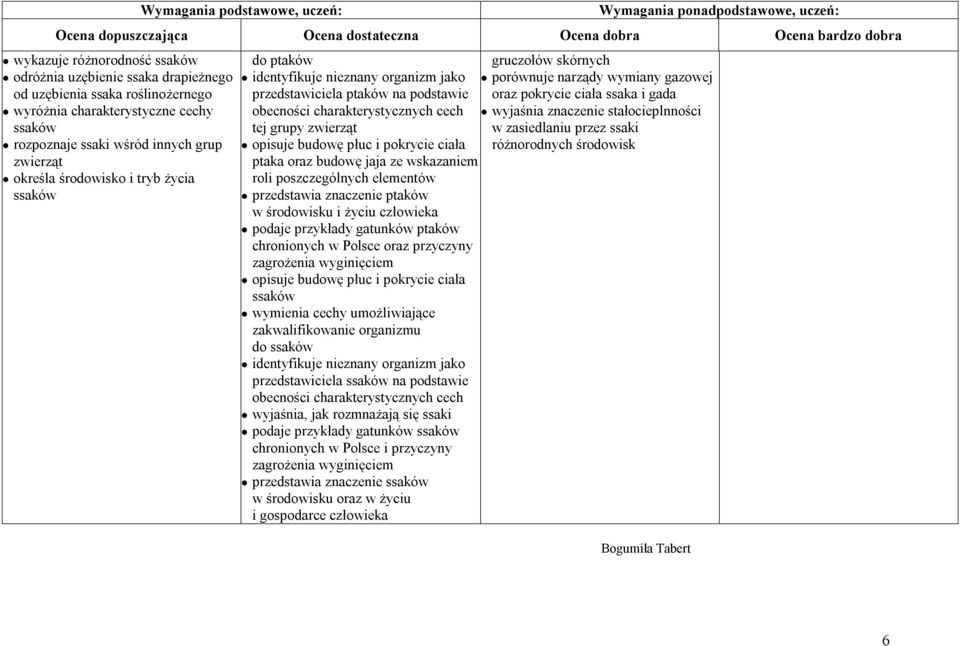 jaja ze wskazaniem roli poszczególnych elementów przedstawia znaczenie ptaków w środowisku i życiu człowieka podaje przykłady gatunków ptaków chronionych w Polsce oraz przyczyny zagrożenia