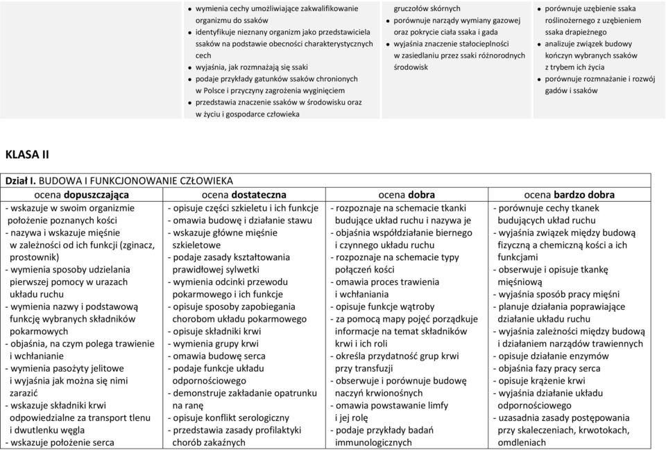 narządy wymiany gazowej oraz pokrycie ciała ssaka i gada wyjaśnia znaczenie stałocieplności w zasiedlaniu przez ssaki różnorodnych środowisk porównuje uzębienie ssaka roślinożernego z uzębieniem