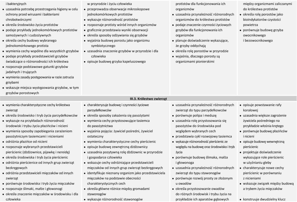 ich królestwa rozpoznaje podstawowe gatunki grzybów jadalnych i trujących wymienia zasady postępowania w razie zatrucia grzybami wskazuje miejsca występowania grzybów, w tym grzybów porostowych w