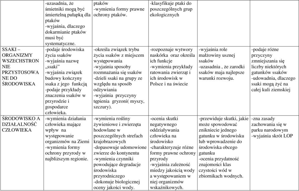 -wymienia działania człowieka mające wpływ na występowanie organizmów na Ziemi -wymienia formy ochrony przyrody w najbliŝszym regionie. -wymienia formy prawne ochrony.