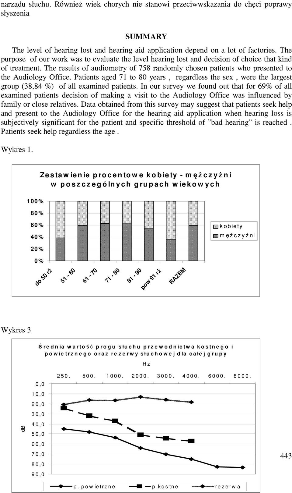 The results of audiometry of 758 randomly chosen patients who presented to the Audiology Office.