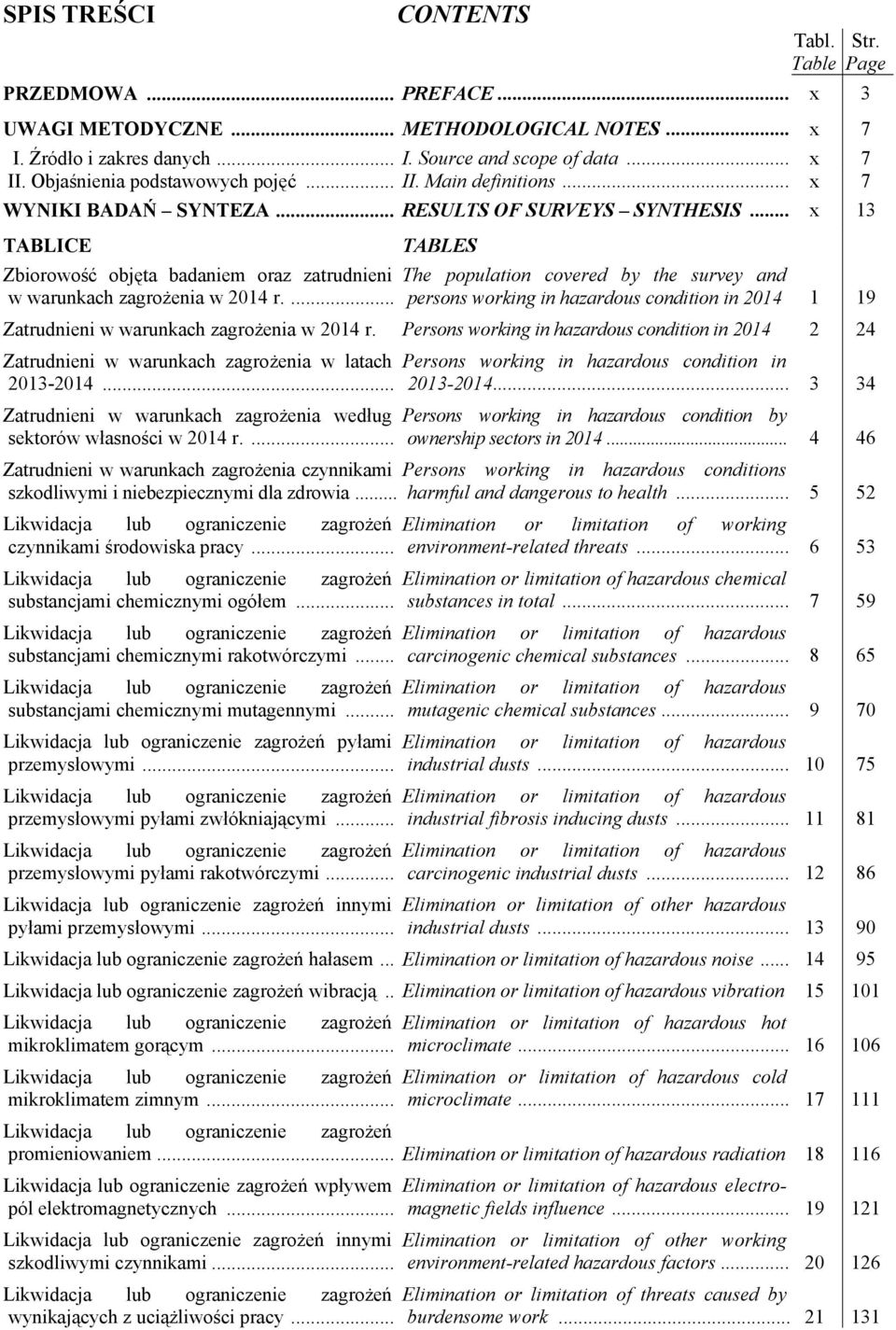 .. x 13 TABLICE TABLES Zbiorowość objęta badaniem oraz zatrudnieni The population covered by the survey and w warunkach zagrożenia w 2014 r.