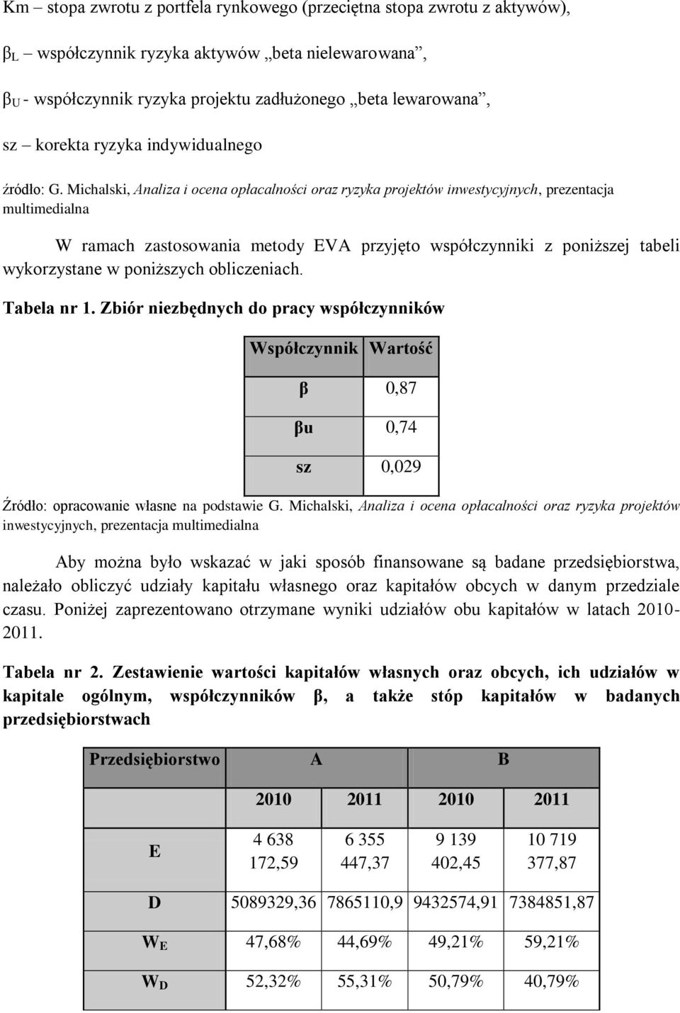 Michalski, Analiza i ocena opłacalności oraz ryzyka projektów inwestycyjnych, prezentacja multimedialna W ramach zastosowania metody EVA przyjęto współczynniki z poniższej tabeli wykorzystane w