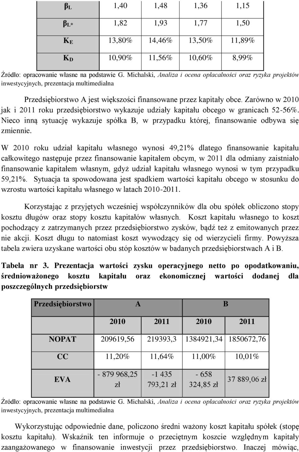 Zarówno w 2010 jak i 2011 roku przedsiębiorstwo wykazuje udziały kapitału obcego w granicach 52-56%. Nieco inną sytuację wykazuje spółka B, w przypadku której, finansowanie odbywa się zmiennie.