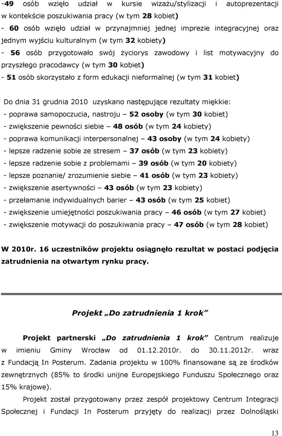 (w tym 31 kobiet) Do dnia 31 grudnia 2010 uzyskano następujące rezultaty miękkie: - poprawa samopoczucia, nastroju 52 osoby (w tym 30 kobiet) - zwiększenie pewności siebie 48 osób (w tym 24 kobiety)