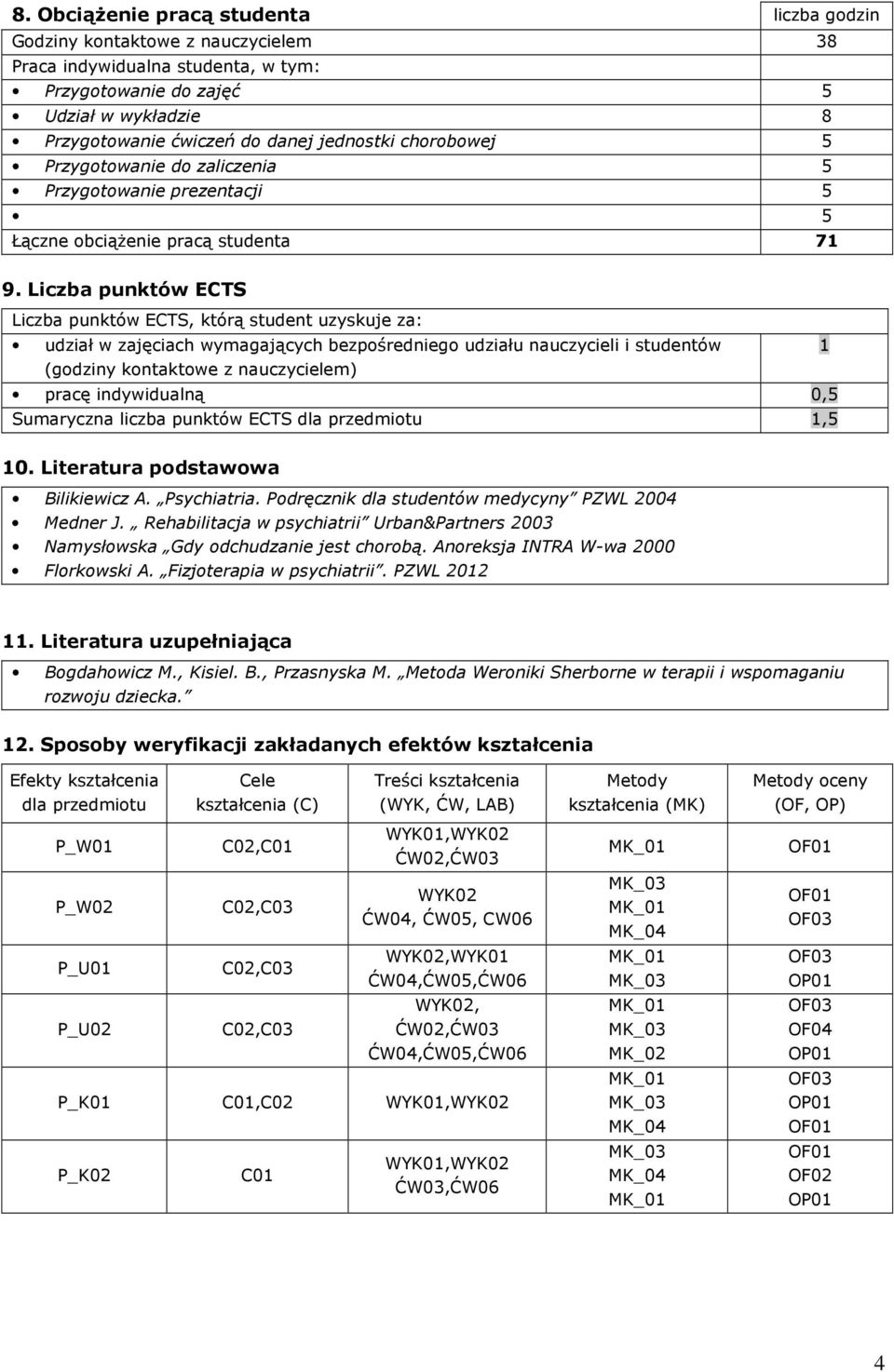 Liczba punktów ECTS Liczba punktów ECTS, którą student uzyskuje za: udział w zajęciach wymagających bezpośredniego udziału nauczycieli i studentów (godziny kontaktowe z nauczycielem) pracę