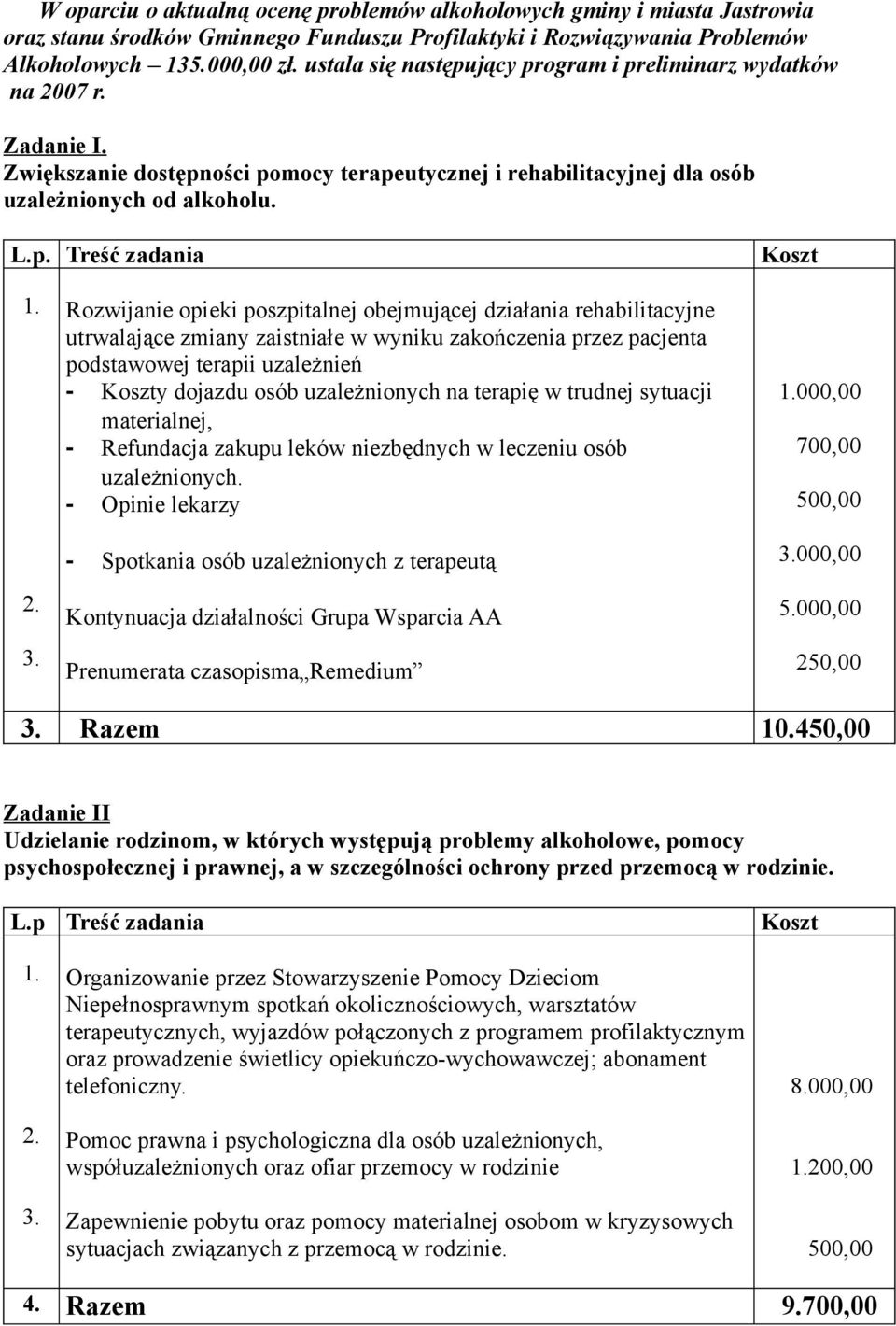 2. 3. Rozwijanie opieki poszpitalnej obejmującej działania rehabilitacyjne utrwalające zmiany zaistniałe w wyniku zakończenia przez pacjenta podstawowej terapii uzależnień - Koszty dojazdu osób