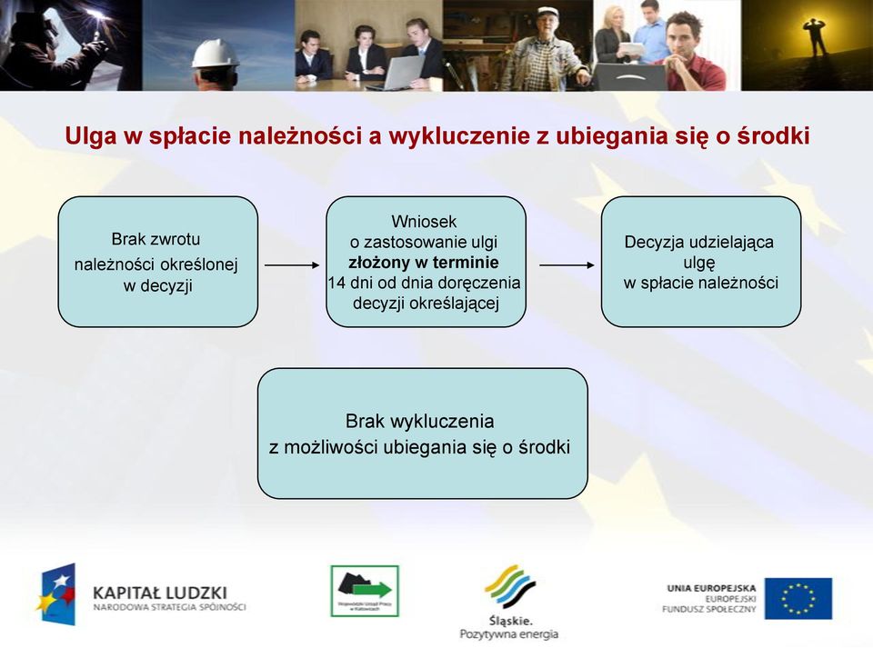 w terminie 14 dni od dnia doręczenia decyzji określającej Decyzja