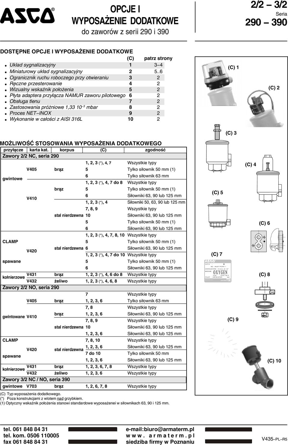 .6 Ogranicznik ruchu roboczego przy otwieraniu 3 Ręczne przesterowanie 4 Wizualny wskaźnik położenia 5 Płyta adaptera przyłącza NAMUR zaworu pilotowego 6 Obsługa tlenu 7 Zastosowania próżniowe,33 0 3