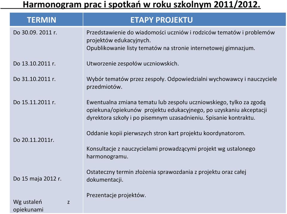 Wg ustaleń opiekunami z Utworzenie zespołów uczniowskich. Wybór tematów przez zespoły. Odpowiedzialni wychowawcy i nauczyciele przedmiotów.