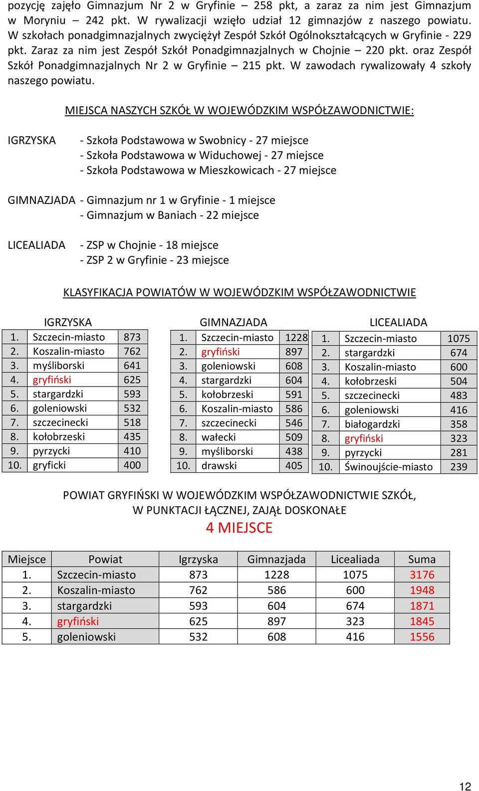 oraz Zespół Szkół Ponadgimnazjalnych Nr 2 w Gryfinie 215 pkt. W zawodach rywalizowały 4 szkoły naszego powiatu.